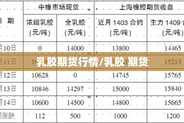 乳胶期货行情/乳胶 期货 乳胶期货行情/乳胶 期货