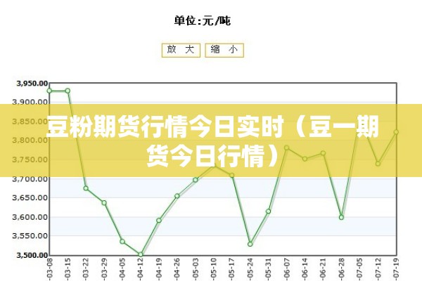 豆粉期货行情今日实时（豆一期货今日行情）