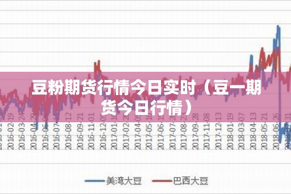 豆粉期货行情今日实时（豆一期货今日行情）