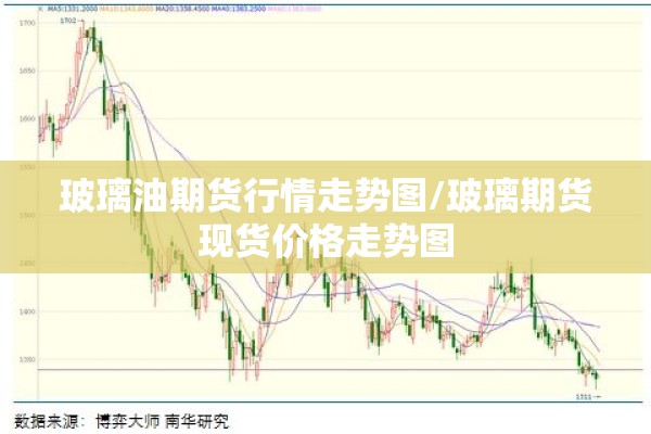 玻璃油期货行情走势图/玻璃期货现货价格走势图