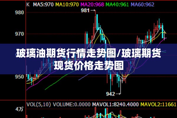 玻璃油期货行情走势图/玻璃期货现货价格走势图