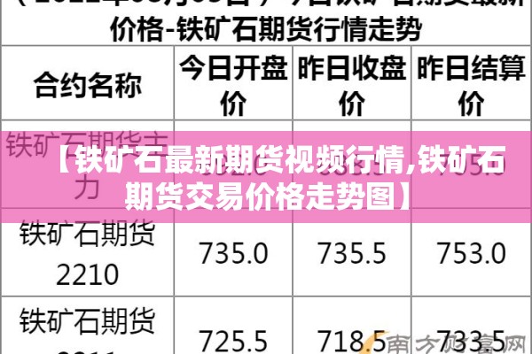 【铁矿石最新期货视频行情,铁矿石期货交易价格走势图】