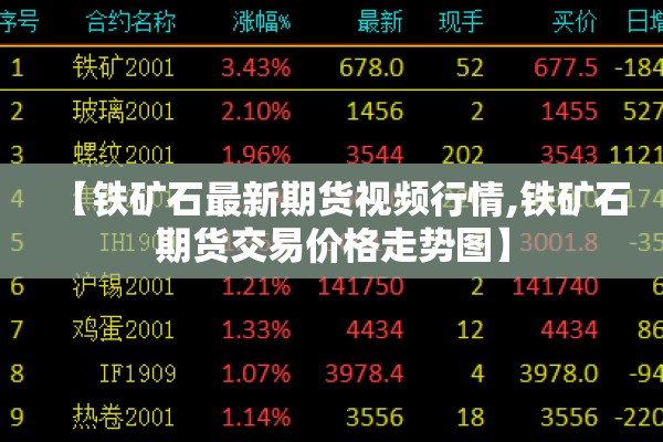 【铁矿石最新期货视频行情,铁矿石期货交易价格走势图】