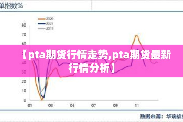 【pta期货行情走势,pta期货最新行情分析】