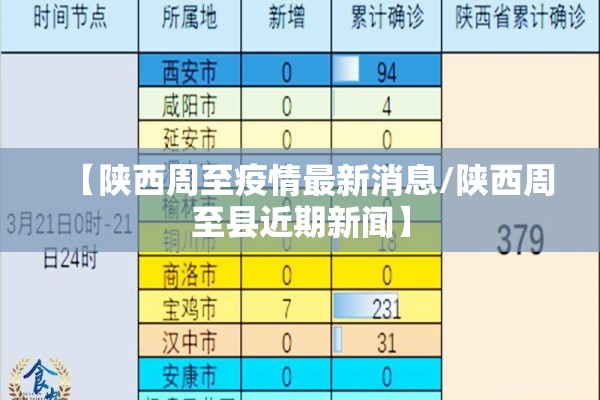 【陕西周至疫情最新消息/陕西周至县近期新闻】