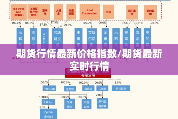 期货行情最新价格指数/期货最新实时行情 期货行情最新价格指数/期货最新实时行情