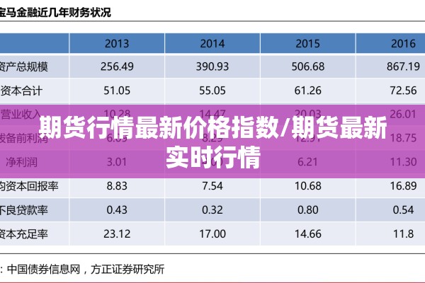 期货行情最新价格指数/期货最新实时行情 期货行情最新价格指数/期货最新实时行情