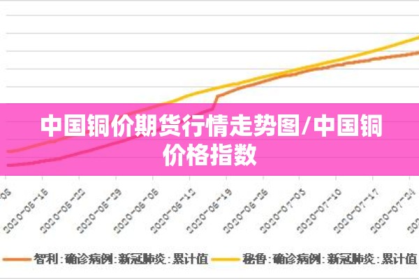 中国铜价期货行情走势图/中国铜价格指数 中国铜价期货行情走势图/中国铜价格指数