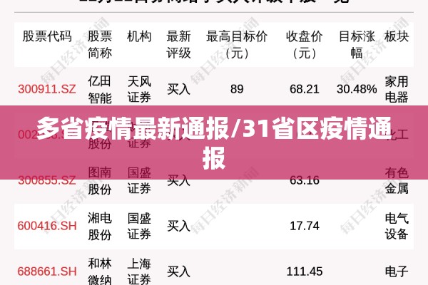 多省疫情最新通报/31省区疫情通报