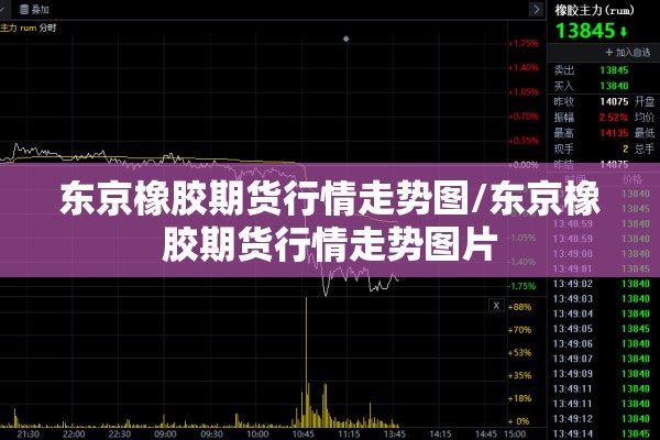 东京橡胶期货行情走势图/东京橡胶期货行情走势图片 东京橡胶期货行情走势图/东京橡胶期货行情走势图片