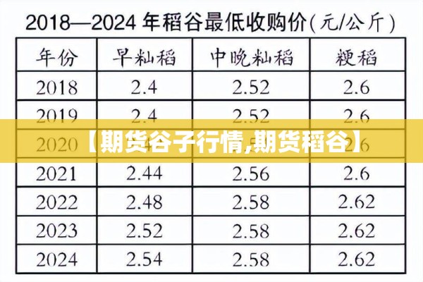 【期货谷子行情,期货稻谷】 【期货谷子行情,期货稻谷】
