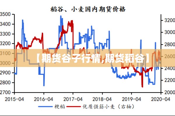 【期货谷子行情,期货稻谷】 【期货谷子行情,期货稻谷】