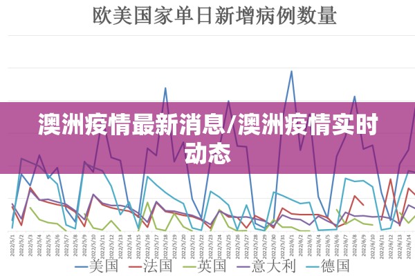 澳洲疫情最新消息/澳洲疫情实时动态 澳洲疫情最新消息/澳洲疫情实时动态