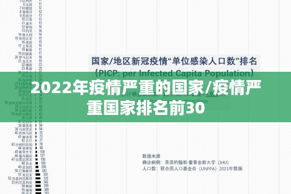 2022年疫情严重的国家/疫情严重国家排名前30 2022年疫情严重的国家/疫情严重国家排名前30