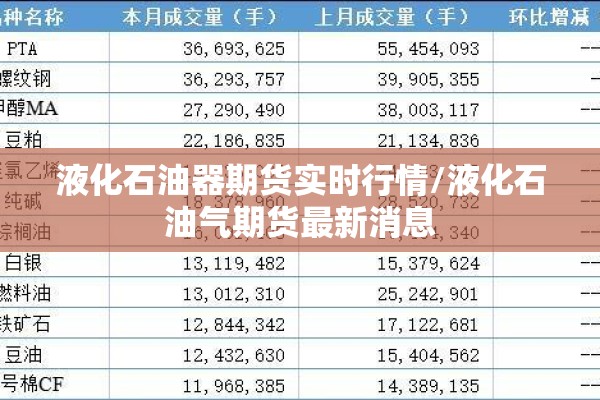 液化石油器期货实时行情/液化石油气期货最新消息 液化石油器期货实时行情/液化石油气期货最新消息