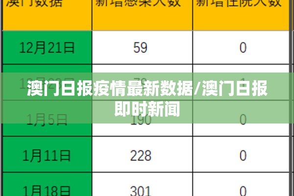 澳门日报疫情最新数据/澳门日报即时新闻 澳门日报疫情最新数据/澳门日报即时新闻