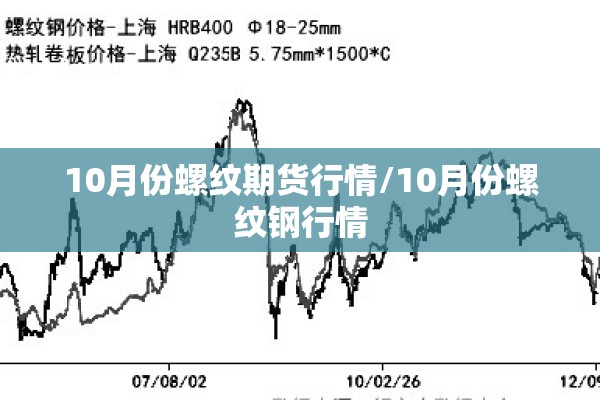 10月份螺纹期货行情/10月份螺纹钢行情 10月份螺纹期货行情/10月份螺纹钢行情