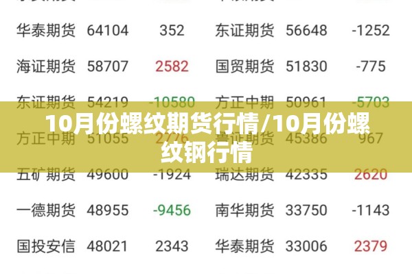 10月份螺纹期货行情/10月份螺纹钢行情 10月份螺纹期货行情/10月份螺纹钢行情