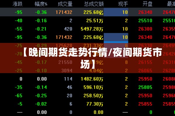 【晚间期货走势行情/夜间期货市场】 【晚间期货走势行情/夜间期货市场】
