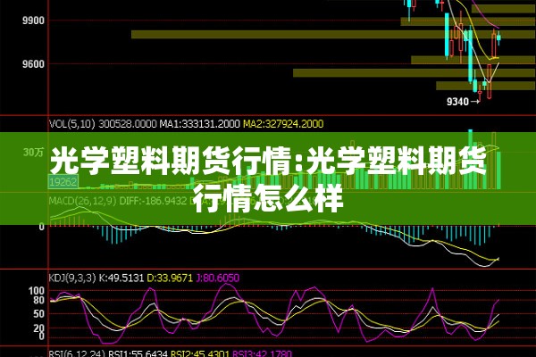 光学塑料期货行情:光学塑料期货行情怎么样 光学塑料期货行情:光学塑料期货行情怎么样