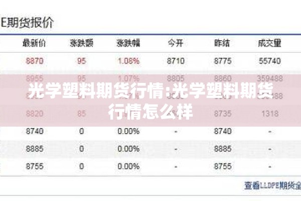 光学塑料期货行情:光学塑料期货行情怎么样 光学塑料期货行情:光学塑料期货行情怎么样
