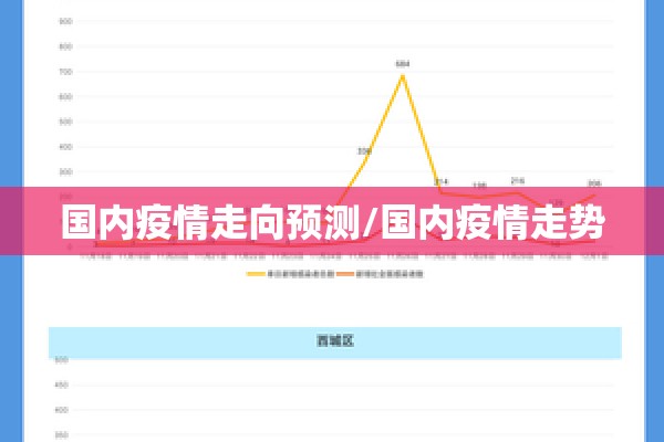 国内疫情走向预测/国内疫情走势 国内疫情走向预测/国内疫情走势