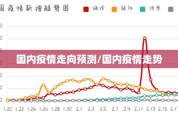 国内疫情走向预测/国内疫情走势 国内疫情走向预测/国内疫情走势
