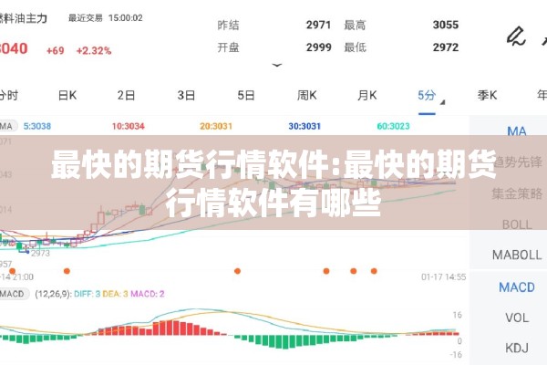 最快的期货行情软件:最快的期货行情软件有哪些 最快的期货行情软件:最快的期货行情软件有哪些