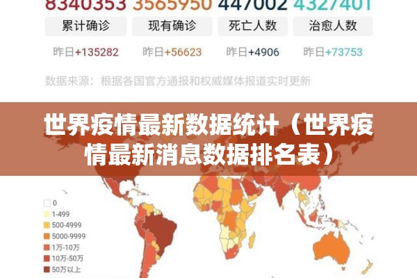 世界疫情最新数据统计(世界疫情最新消息数据排名表) 世界疫情最新数据统计(世界疫情最新消息数据排名表)