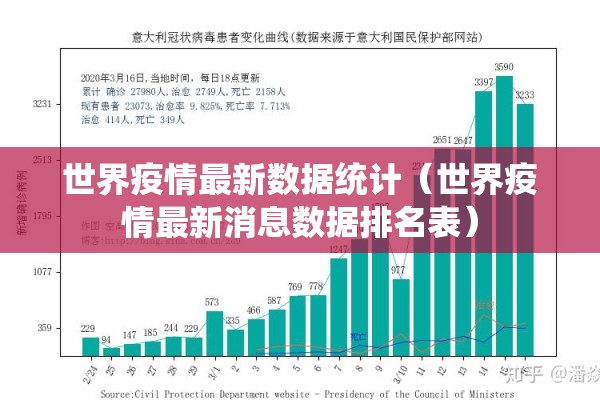 世界疫情最新数据统计(世界疫情最新消息数据排名表) 世界疫情最新数据统计(世界疫情最新消息数据排名表)