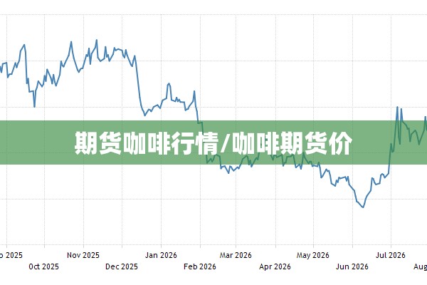 期货咖啡行情/咖啡期货价 期货咖啡行情/咖啡期货价