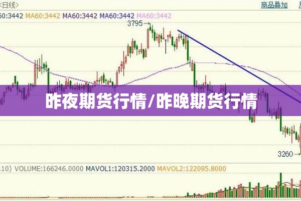 昨夜期货行情/昨晚期货行情