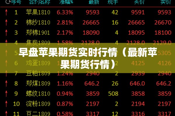 早盘苹果期货实时行情（最新苹果期货行情）