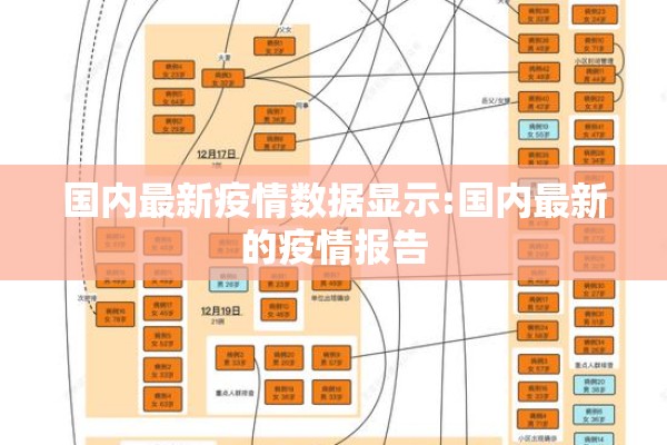 国内最新疫情数据显示:国内最新的疫情报告
