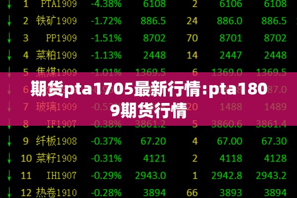 期货pta1705最新行情:pta1809期货行情 期货pta1705最新行情:pta1809期货行情