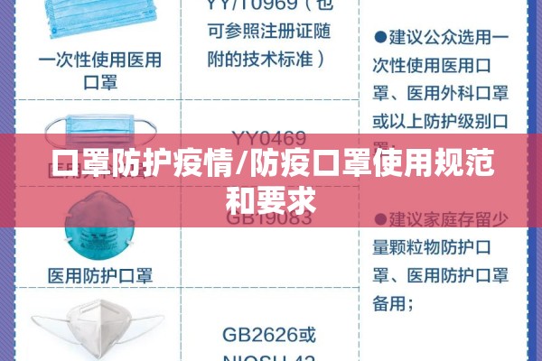 口罩防护疫情/防疫口罩使用规范和要求