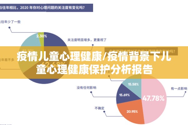 疫情儿童心理健康/疫情背景下儿童心理健康保护分析报告 疫情儿童心理健康/疫情背景下儿童心理健康保护分析报告