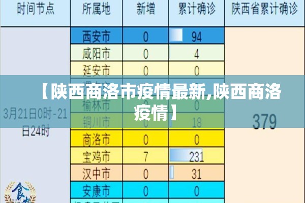 【陕西商洛市疫情最新,陕西商洛 疫情】 【陕西商洛市疫情最新,陕西商洛 疫情】