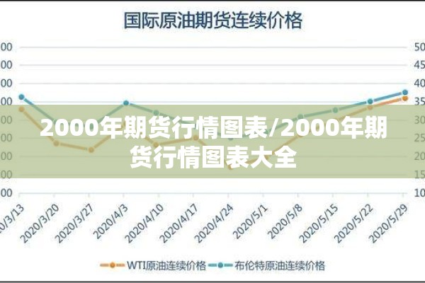 2000年期货行情图表/2000年期货行情图表大全
