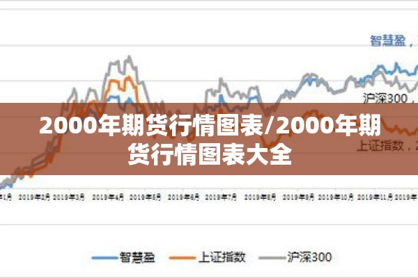 2000年期货行情图表/2000年期货行情图表大全