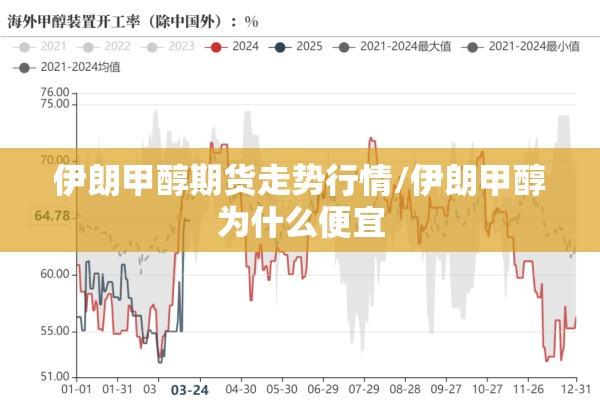 伊朗甲醇期货走势行情/伊朗甲醇为什么便宜