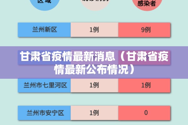甘肃省疫情最新消息（甘肃省疫情最新公布情况）