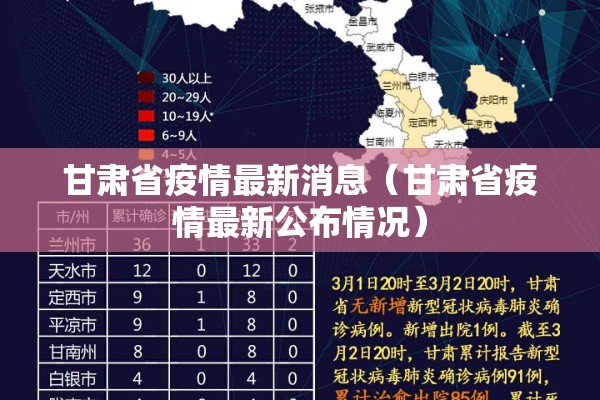 甘肃省疫情最新消息（甘肃省疫情最新公布情况）