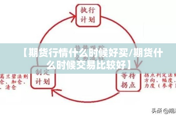 【期货行情什么时候好买/期货什么时候交易比较好】 【期货行情什么时候好买/期货什么时候交易比较好】