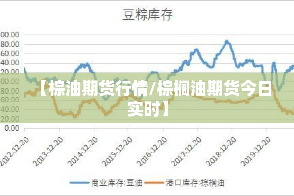 【棕油期货行情/棕榈油期货今日实时】
