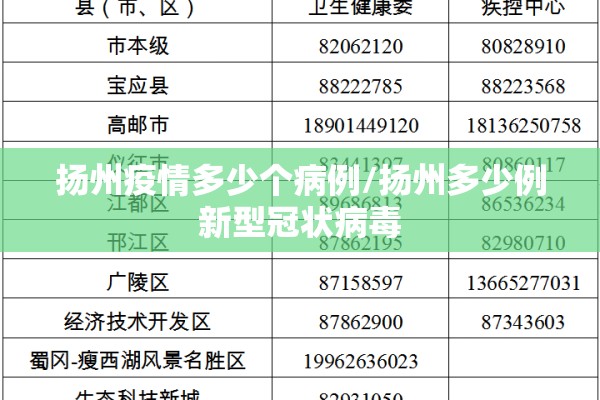 扬州疫情多少个病例/扬州多少例新型冠状病毒