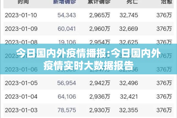 今日国内外疫情播报:今日国内外疫情实时大数据报告 今日国内外疫情播报:今日国内外疫情实时大数据报告