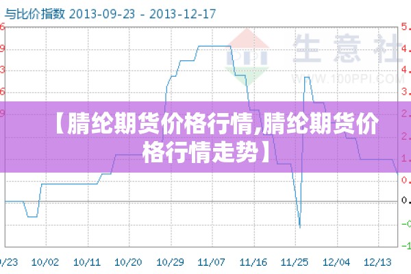 【腈纶期货价格行情,腈纶期货价格行情走势】 【腈纶期货价格行情,腈纶期货价格行情走势】