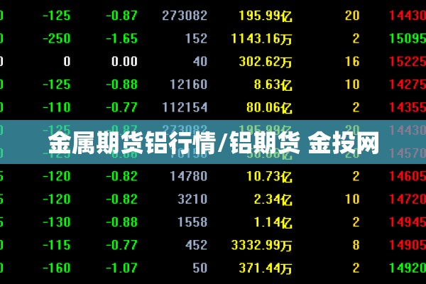金属期货铝行情/铝期货 金投网 金属期货铝行情/铝期货 金投网