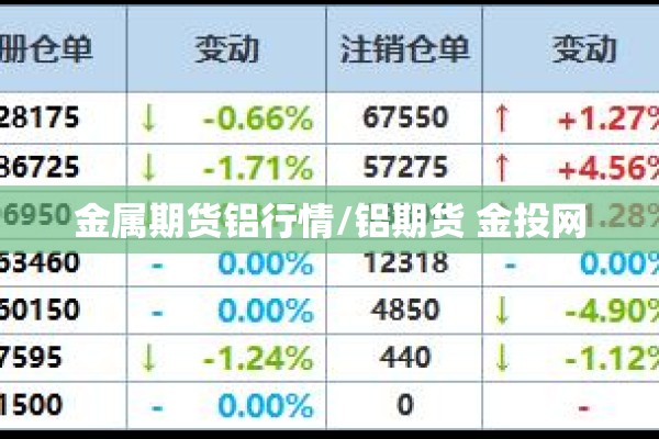 金属期货铝行情/铝期货 金投网 金属期货铝行情/铝期货 金投网
